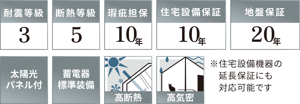 耐震・耐熱等級、住宅設備・地盤保証など